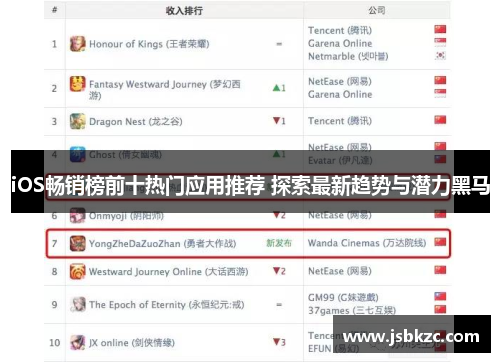 iOS畅销榜前十热门应用推荐 探索最新趋势与潜力黑马